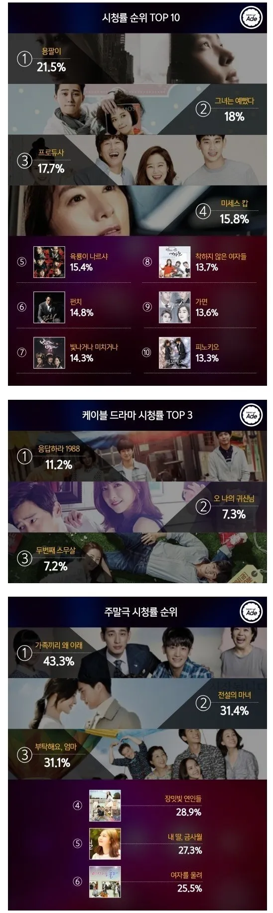 2015 드라마 시청률 순위.webp